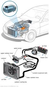 See U254F repair manual